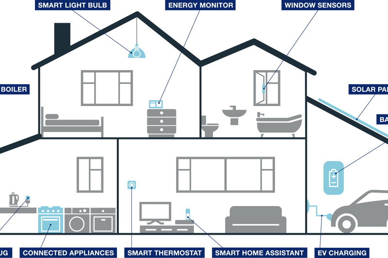 centrica_intelligent_home_2019