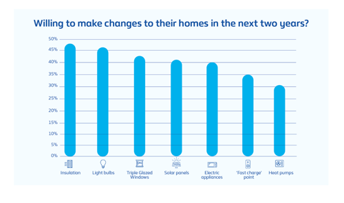 Graph for Net Zero Index